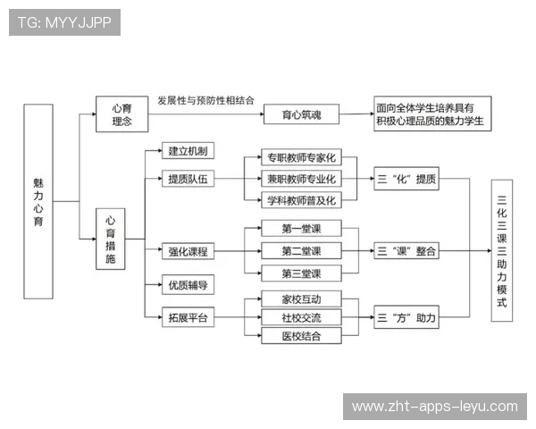 战队心理状态图谱系统建立形成健康评估机制，队伍心理状况